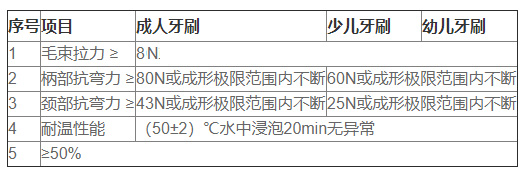 牙刷的测试标准及物理性能测试项目